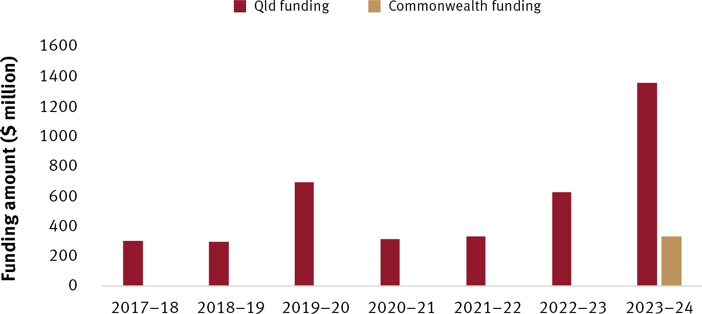 tackling-the-cost-of-living-queensland-budget-2023-24